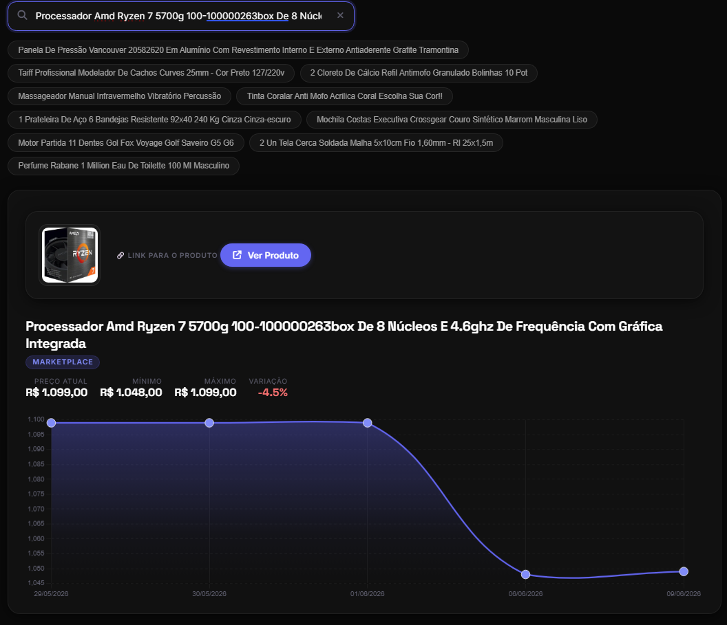 Dashboard analítico com histórico de preços de marketplace